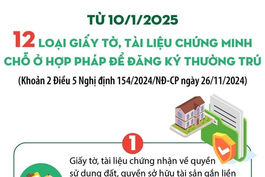 12 loại giấy tờ, tài liệu chứng minh chỗ ở hợp pháp để đăng ký thường trú