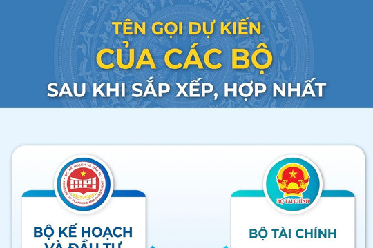Bỏ tư duy lắp ghép tên cơ quan, đơn vị