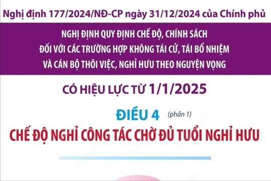 Chế độ nghỉ công tác chờ đủ tuổi nghỉ hưu đối với các trường hợp không tái cử