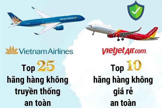 Hai hãng hàng không của Việt Nam lọt các bảng xếp hạng hàng không thế giới 2025