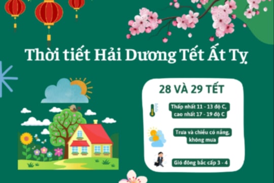 Thời tiết Hải Dương dịp Tết thế nào?