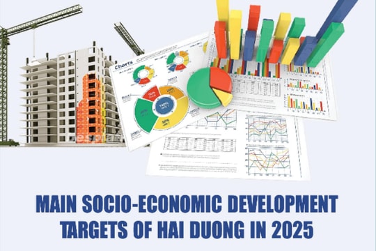 Hai Duong’s socio-economic development targets in 2025