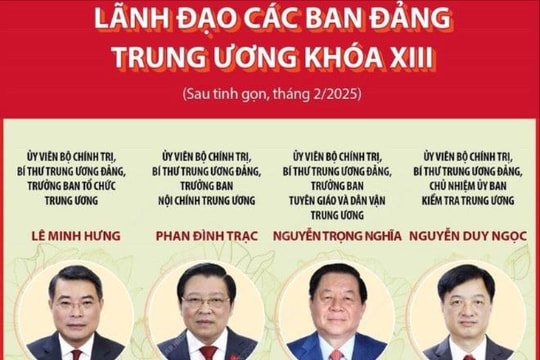Lãnh đạo các Ban Đảng Trung ương sau khi tinh gọn bộ máy