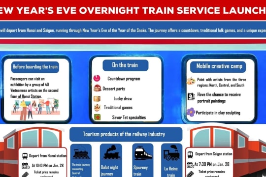 Spring train service launched to run through Tet eve