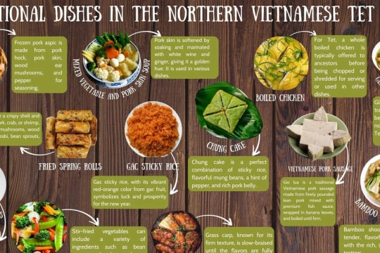 Traditional dishes of northern Vietnamese Tet feast