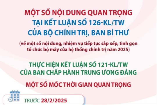 Các điểm chính của Kết luận 126 về sắp xếp, hoàn thiện tổ chức bộ máy của hệ thống chính trị