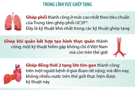 Ngành y tế Việt Nam làm chủ nhiều kỹ thuật đỉnh cao trong khám, chữa bệnh