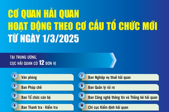 Hải quan Hải Dương thuộc Chi cục Hải quan khu vực IV có trụ sở chính ở Hưng Yên