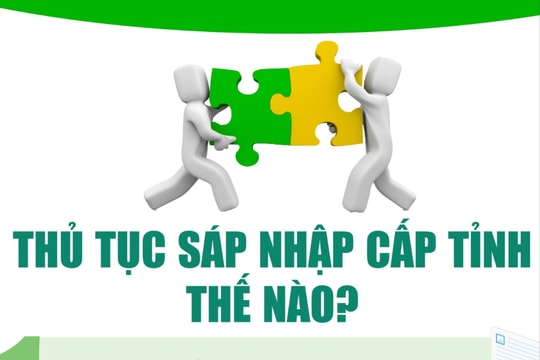 Thủ tục sáp nhập cấp tỉnh thế nào?