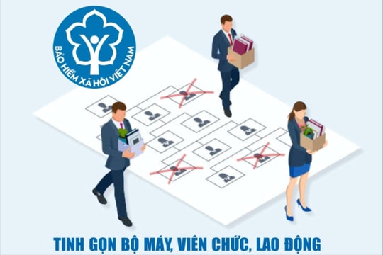 Tinh gọn bộ máy, ngành bảo hiểm xã hội giải quyết chế độ nghỉ việc cho những ai?