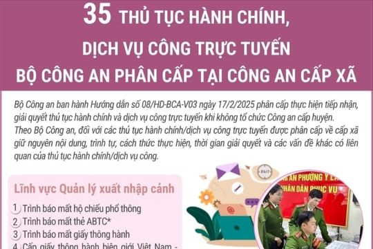 35 thủ tục hành chính, dịch vụ công trực tuyến phân cấp tại Công an cấp xã