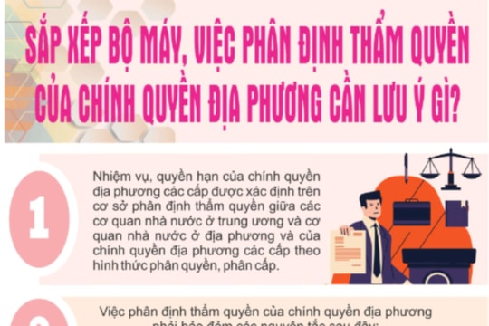 Sắp xếp bộ máy, việc phân định thẩm quyền của chính quyền địa phương cần lưu ý gì?