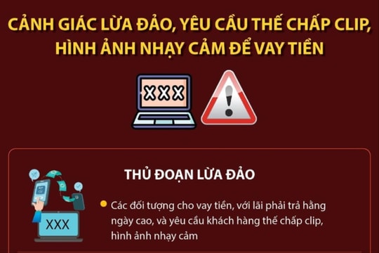 Cảnh giác lừa đảo, yêu cầu thế chấp clip, hình ảnh nhạy cảm để vay tiền