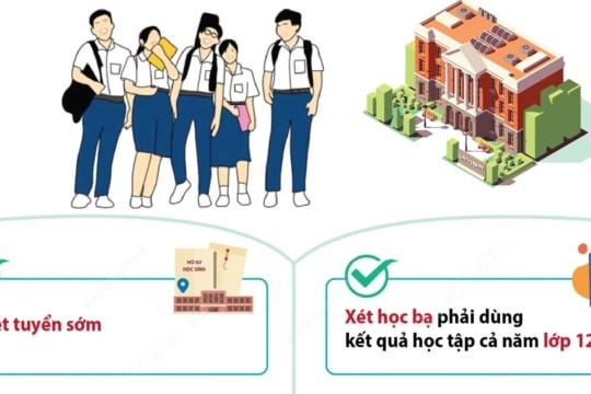 Một số điểm mới cần lưu ý trong Quy chế tuyển sinh đại học 2025