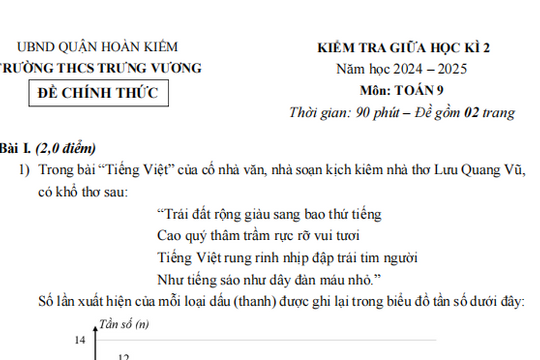 Đề thi toán giữa kỳ nhưng 'thoạt nhìn tưởng đề văn' gây ấn tượng