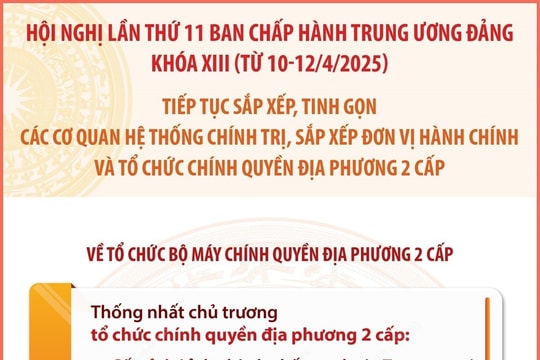 Số lượng đơn vị hành chính cấp tỉnh sau sáp nhập