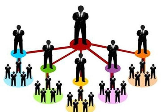 Dự thảo phân cấp quản lý nhà nước trong lĩnh vực kinh doanh theo phương thức đa cấp