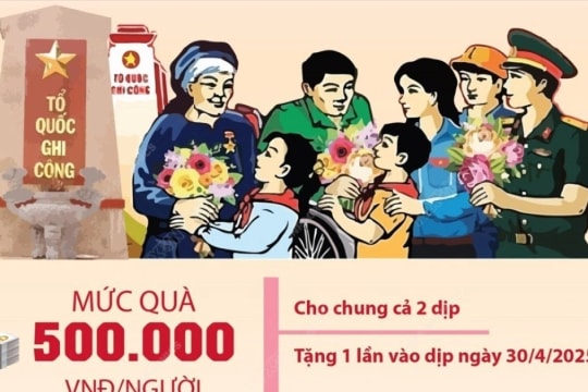 Dành 834 tỷ đồng tặng quà người có công nhân dịp 50 năm thống nhất đất nước