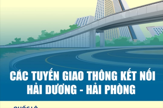 Các tuyến giao thông kết nối Hải Dương - Hải Phòng