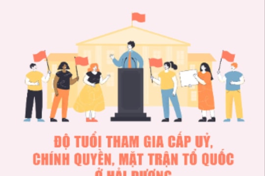 Quy định độ tuổi tham gia cấp ủy, chính quyền và MTTQ ở Hải Dương