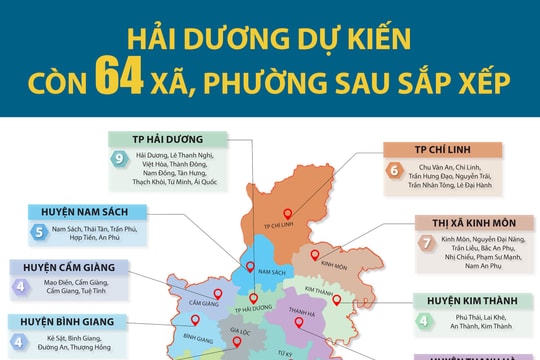 Phương án thành lập 64 xã, phường mới theo nghị quyết của HĐND tỉnh Hải Dương