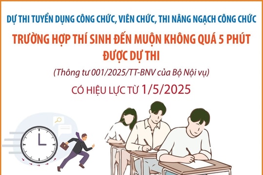 Things to know when taking civil servant recruitment exams, public employee recruitment exams, and promotion exams
