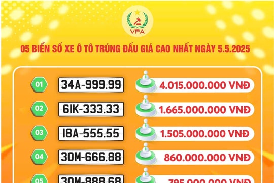 Car license plate 34A-999.99 of Hai Duong won auction for more than 4 billion VND