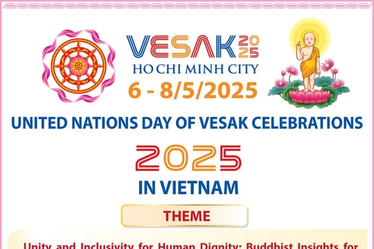 Over 2,700 delegates attend the 2025 United Nations Day of Vesak in Vietnam