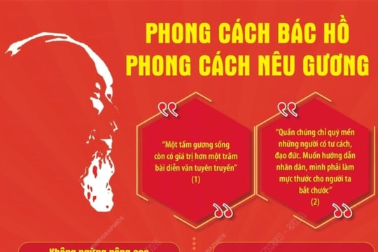 Phong cách Bác Hồ - phong cách nêu gương