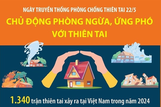 Nâng cao nhận thức toàn xã hội về phòng chống thiên tai