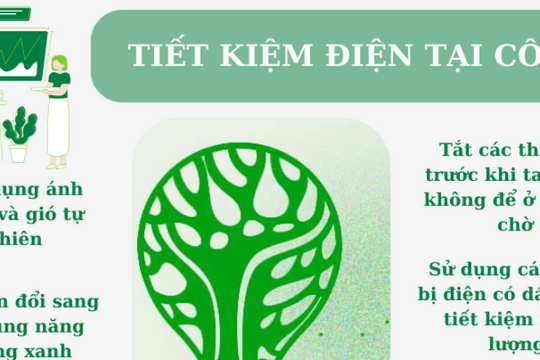 Làm gì để tiết kiệm điện nơi công sở?