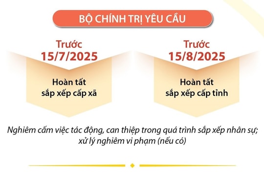 Một số mốc quan trọng về sắp xếp tổ chức bộ máy và đơn vị hành chính
