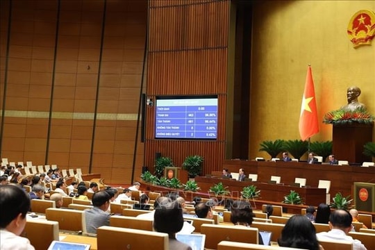 Kết thúc đợt 1 Kỳ họp thứ 9, Quốc hội khóa XV sau 22 ngày làm việc khẩn trương, dân chủ, trách nhiệm cao