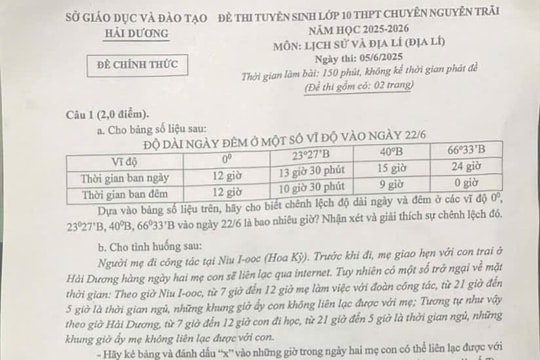 Đề thi môn địa lý vào lớp 10 Trường THPT chuyên Nguyễn Trãi