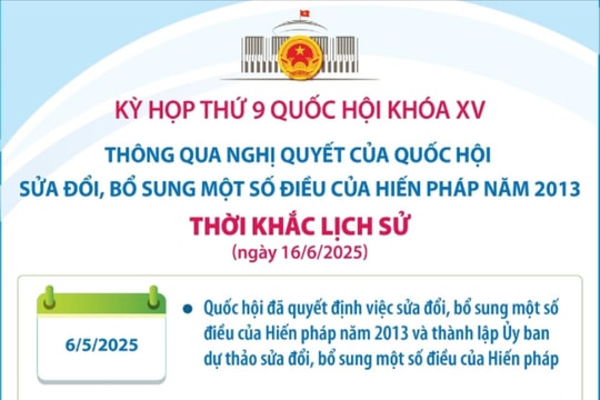 Dấu ấn lịch sử trong kỷ nguyên mới