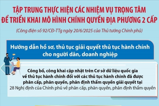 Các nhiệm vụ trọng tâm để triển khai mô hình chính quyền địa phương 2 cấp