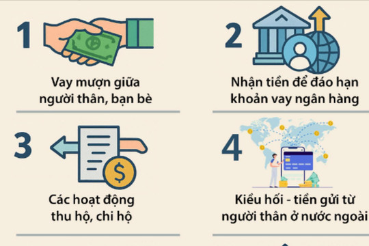 9 trường hợp nhận tiền chuyển khoản không phải nộp thuế