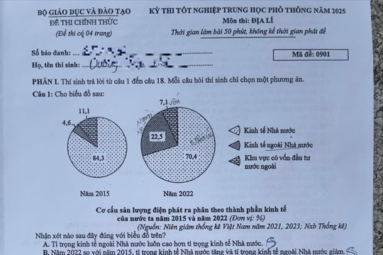 Đề thi và gợi ý giải đề thi môn địa lý kỳ thi tốt nghiệp THPT 2025