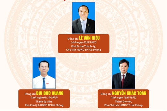 Thường trực HĐND TP Hải Phòng sau hợp nhất nhiệm kỳ 2021 - 2026