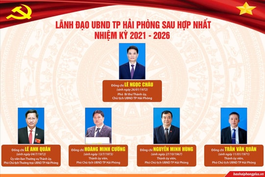Lãnh đạo UBND TP Hải Phòng sau hợp nhất nhiệm kỳ 2021 - 2026