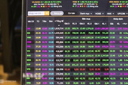 Cổ phiếu chứng khoán dậy sóng, VN-Index lập đỉnh mới trong năm