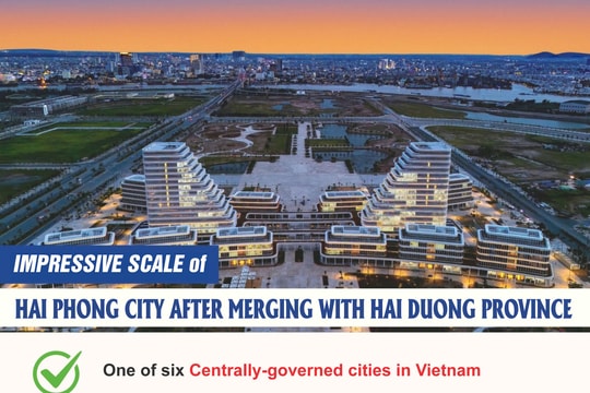 Impressive scale of Hai Phong city after merging with Hai Duong province