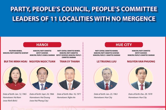 Party, People’s Council, People’s Committee leaders of 34 provinces, cities