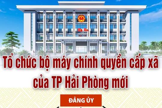 Tổ chức bộ máy 114 xã, phường, đặc khu của TP Hải Phòng mới