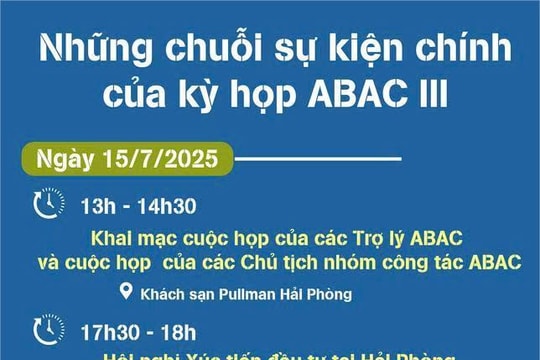 Những chuỗi sự kiện chính của kỳ họp ABAC III