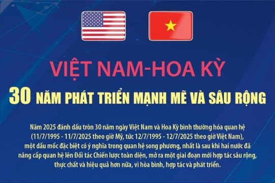 30 năm phát triển mạnh mẽ và sâu rộng quan hệ Việt Nam - Hoa Kỳ