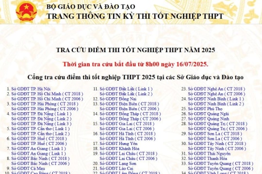 Các địa chỉ tra cứu điểm thi tốt nghiệp THPT 2025