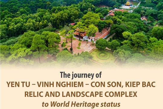 The journey of Yen Tu – Vinh Nghiem – Con Son, Kiep Bac to World Heritage status