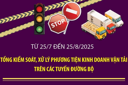 Tổng kiểm soát, xử lý phương tiện kinh doanh vận tải trên các tuyến đường bộ