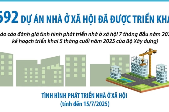 Dự kiến Hải Phòng vượt chỉ tiêu xây dựng nhà ở xã hội năm 2025
